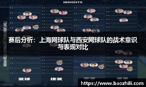 赛后分析：上海网球队与西安网球队的战术意识与表现对比